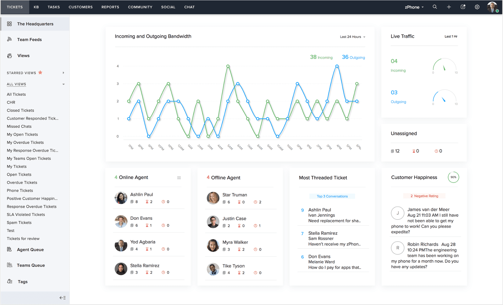 Dashboard Service Client